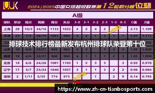 排球技术排行榜最新发布杭州排球队荣登第十位