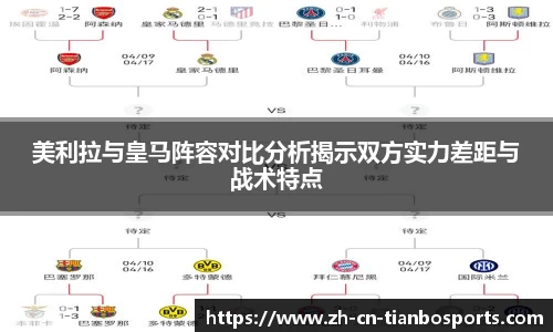 美利拉与皇马阵容对比分析揭示双方实力差距与战术特点